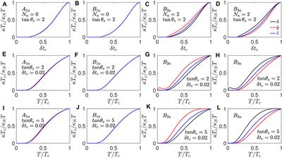 Thermal conductivity of nonunitary triplet superconductors: application to UTe2